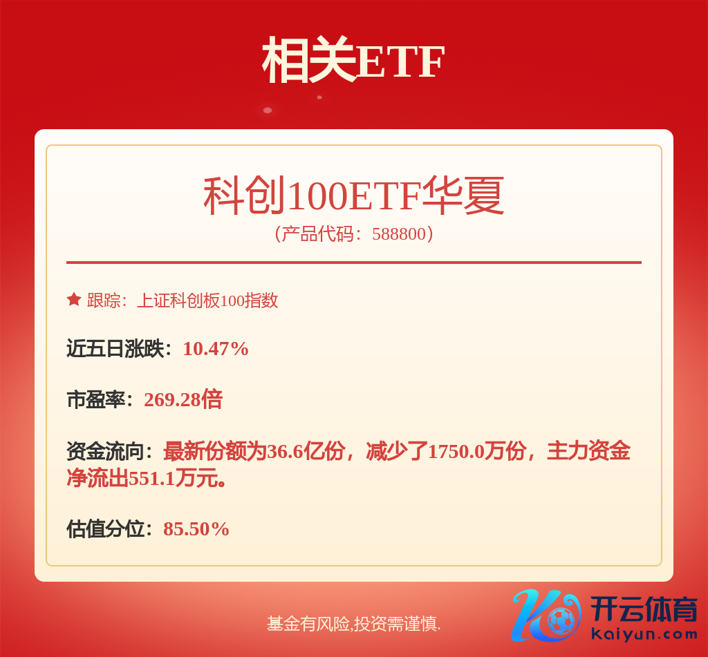 fund